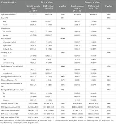 Effectiveness, quality of life, and safety of secukinumab versus conventional systemic therapy in patients with erythrodermic psoriasis: a comparative study